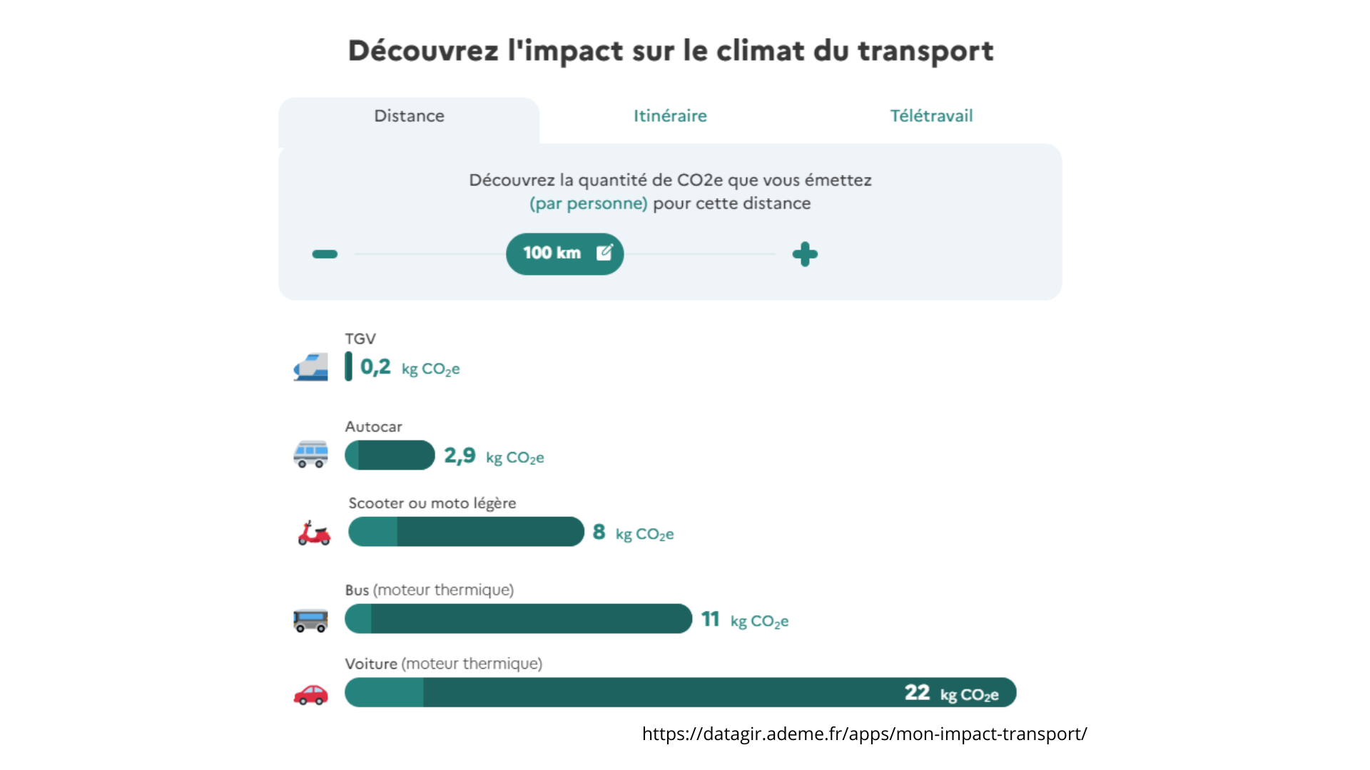 L'impact du voyage en autocar sur l'environnement